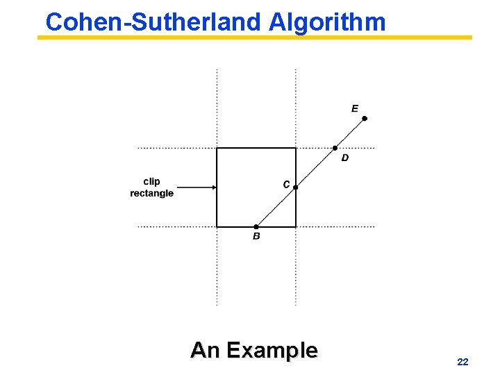 Cohen-Sutherland Algorithm An Example 22 Cohen-Sutherland Algorithm An Example 22