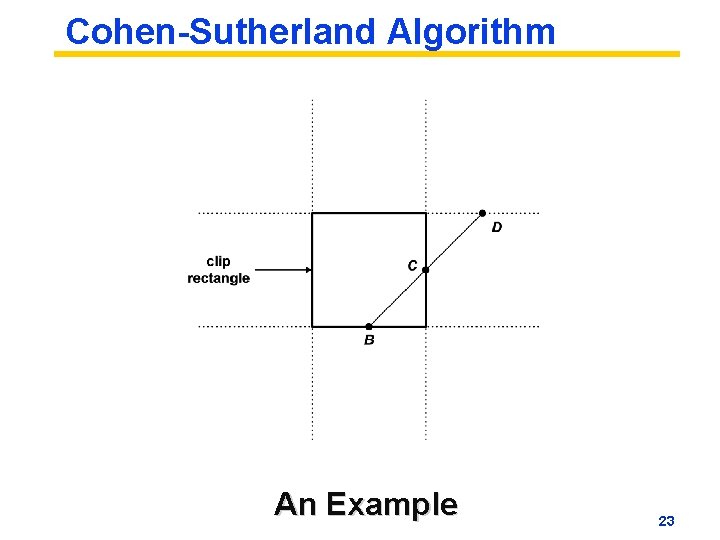 Cohen-Sutherland Algorithm An Example 23 