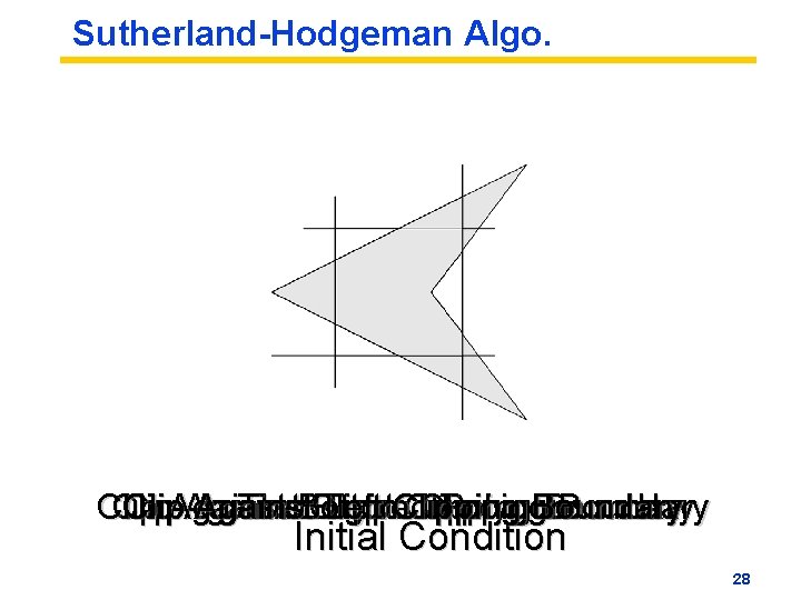 Sutherland-Hodgeman Algo. Clip. Against The. Bottom Clipped Right Top Left Clipping Polygon Boundary Initial