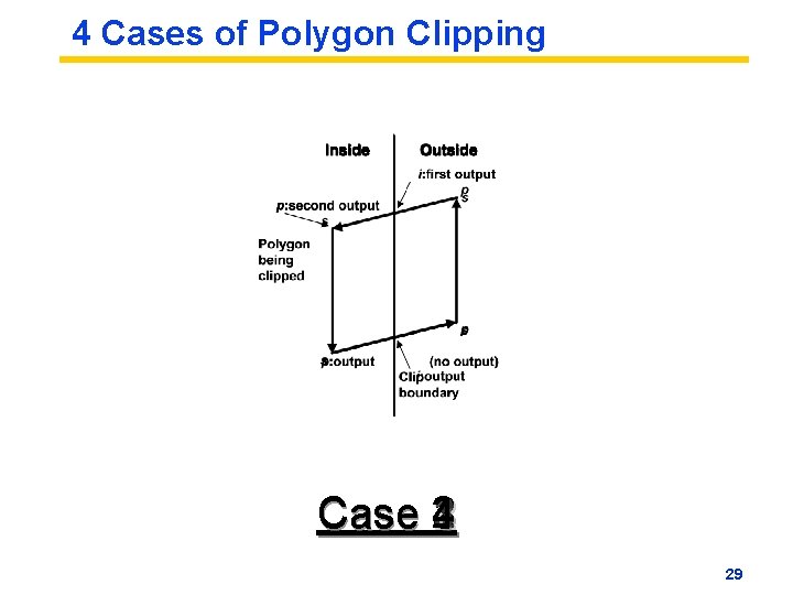 4 Cases of Polygon Clipping Case 2 1 3 4 29 