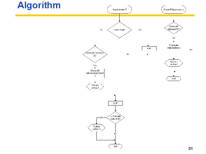 Algorithm 31 