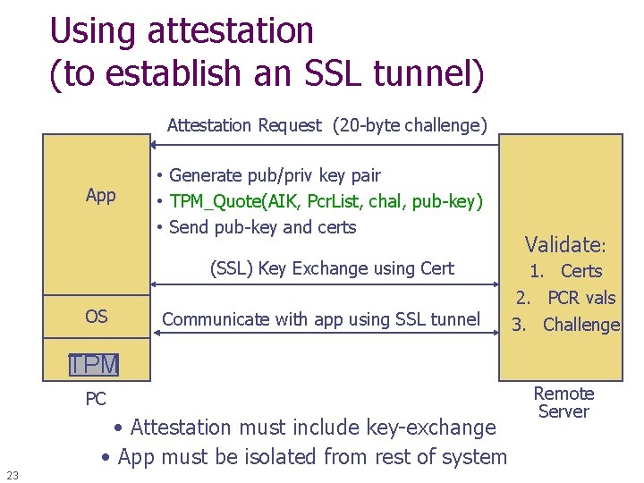 Using attestation (to establish an SSL tunnel) Attestation Request (20 -byte challenge) App •