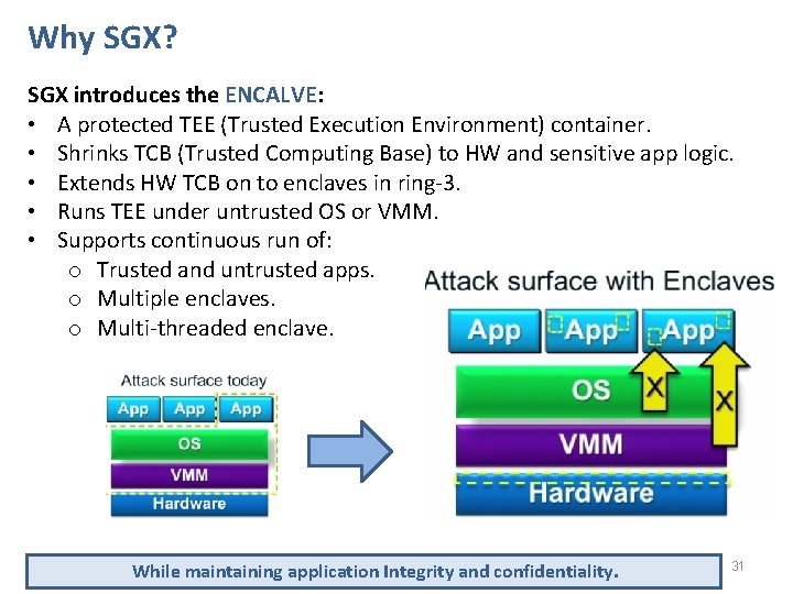 Why SGX? SGX introduces the ENCALVE: • A protected TEE (Trusted Execution Environment) container.