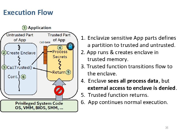 Execution Flow 1. Enclavize sensitive App parts defines a partition to trusted and untrusted.