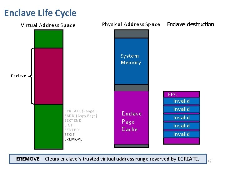 Enclave Life Cycle Virtual Address Space Physical Address Space Enclave destruction System Memory Enclave