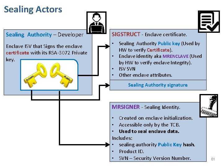 Sealing Actors Sealing Authority – Developer SIGSTRUCT - Enclave certificate. Enclave ISV that Signs