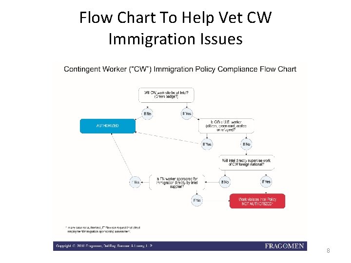 Flow Chart To Help Vet CW Immigration Issues 8 