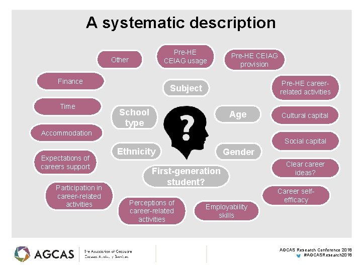 A systematic description Pre-HE CEIAG usage Other Finance Time Pre-HE CEIAG provision Pre-HE careerrelated