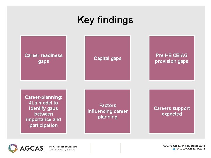 Key findings Career readiness gaps Capital gaps Pre-HE CEIAG provision gaps Career-planning: 4 Ls