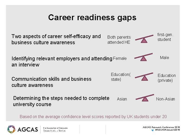 Career readiness gaps Two aspects of career self-efficacy and business culture awareness Both parents