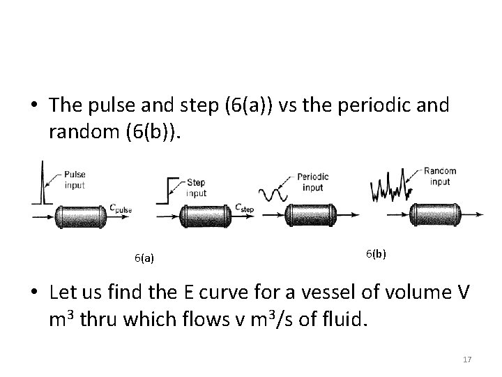  • The pulse and step (6(a)) vs the periodic and random (6(b)). 6(a)
