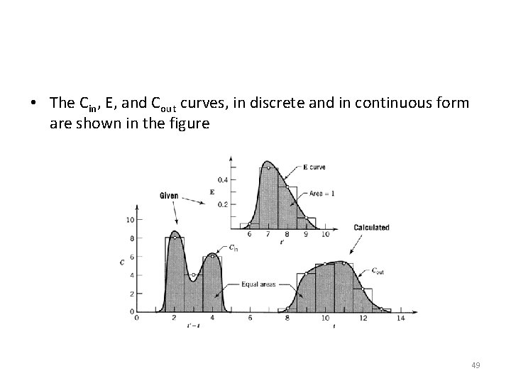  • The Cin, E, and Cout curves, in discrete and in continuous form