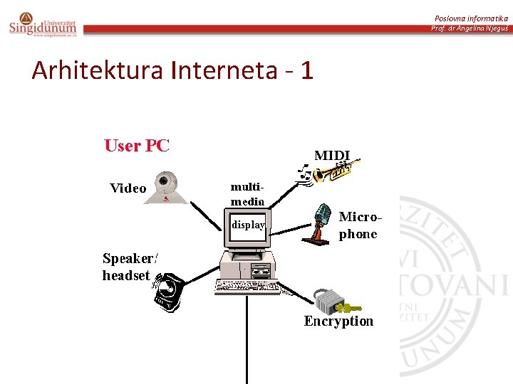 Poslovna informatika Prof. dr Angelina Njeguš Arhitektura Interneta - 1 