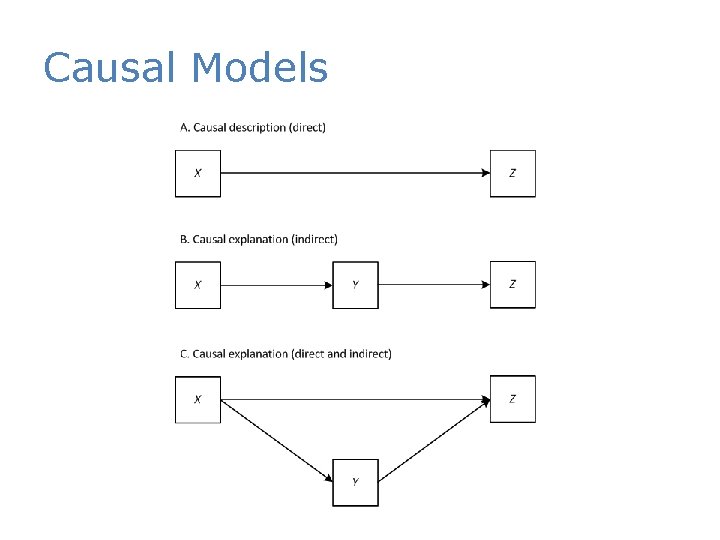 Causal Models 