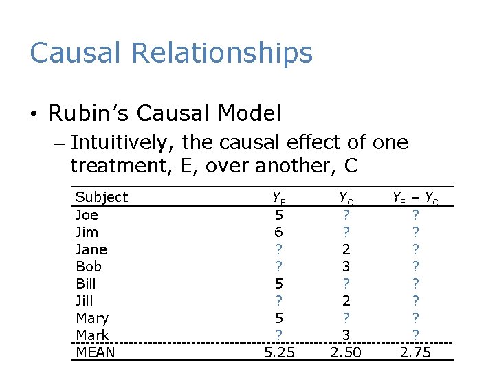 Causal Relationships • Rubin’s Causal Model – Intuitively, the causal effect of one treatment,