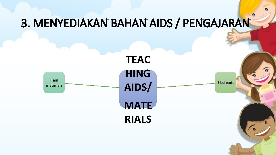 3. MENYEDIAKAN BAHAN AIDS / PENGAJARAN Real materials TEAC HING AIDS/ MATE RIALS Electronic