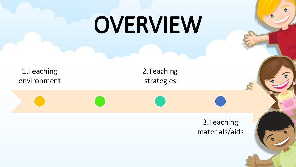 OVERVIEW 1. Teaching environment 2. Teaching strategies 3. Teaching materials/aids 