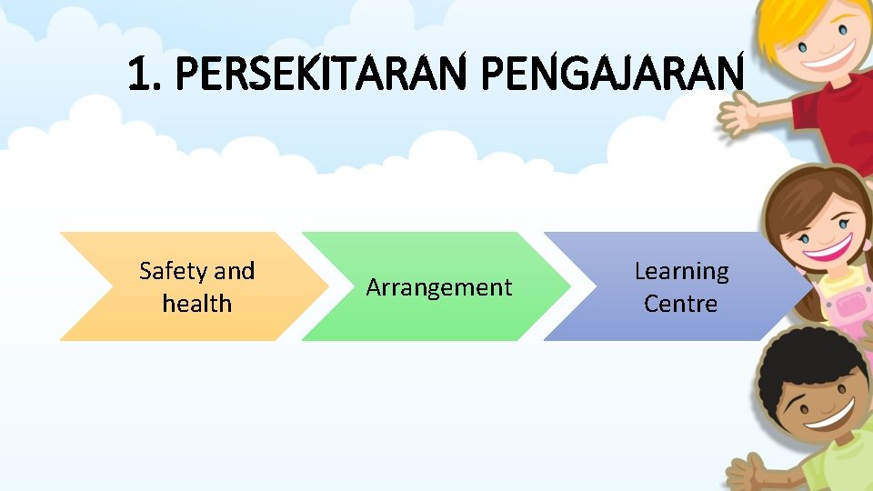 1. PERSEKITARAN PENGAJARAN Safety and health Arrangement Learning Centre 