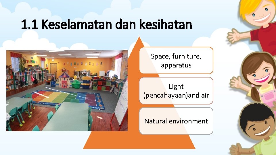 1. 1 Keselamatan dan kesihatan Space, furniture, apparatus Light (pencahayaan)and air Natural environment 