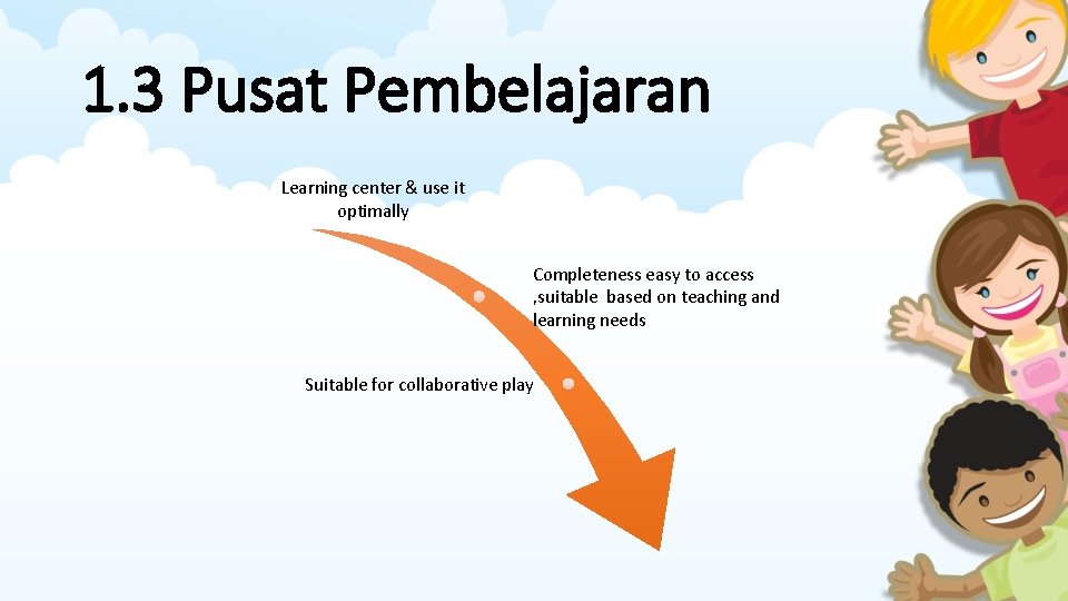 1. 3 Pusat Pembelajaran Learning center & use it optimally Completeness easy to access