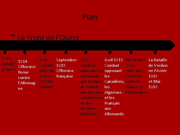 Plan } Le Front de l’Ouest 1914 Bataille Offensive d’Ypres Russe contre l’Allemagne 1915