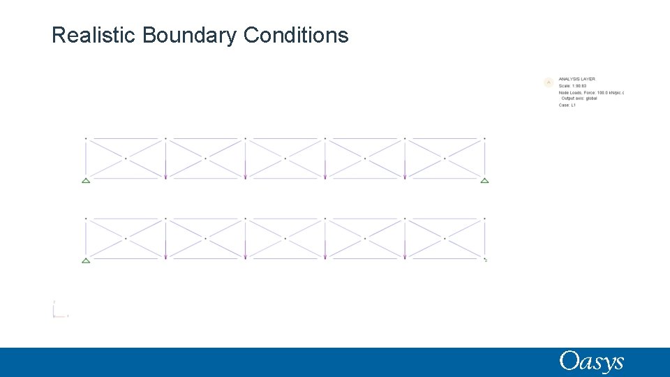 Realistic Boundary Conditions 