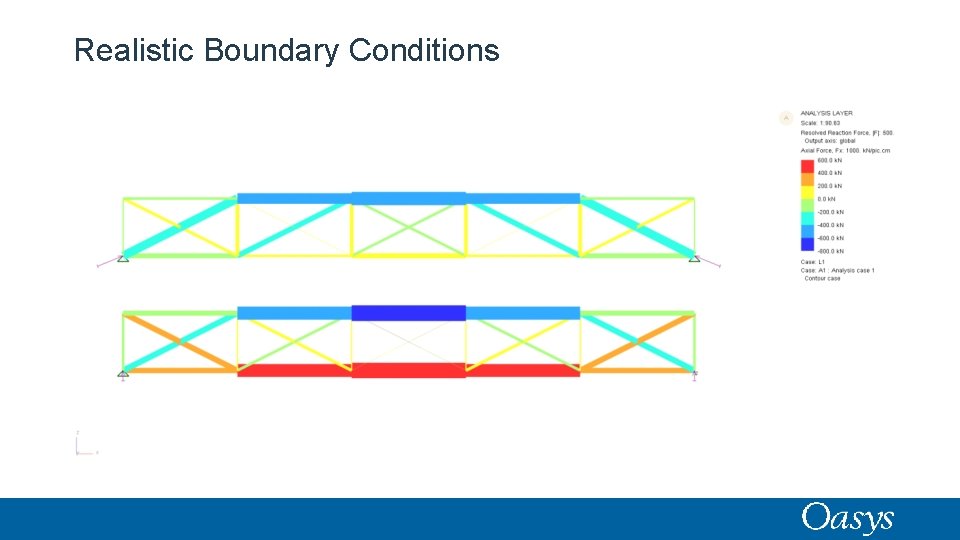 Realistic Boundary Conditions 