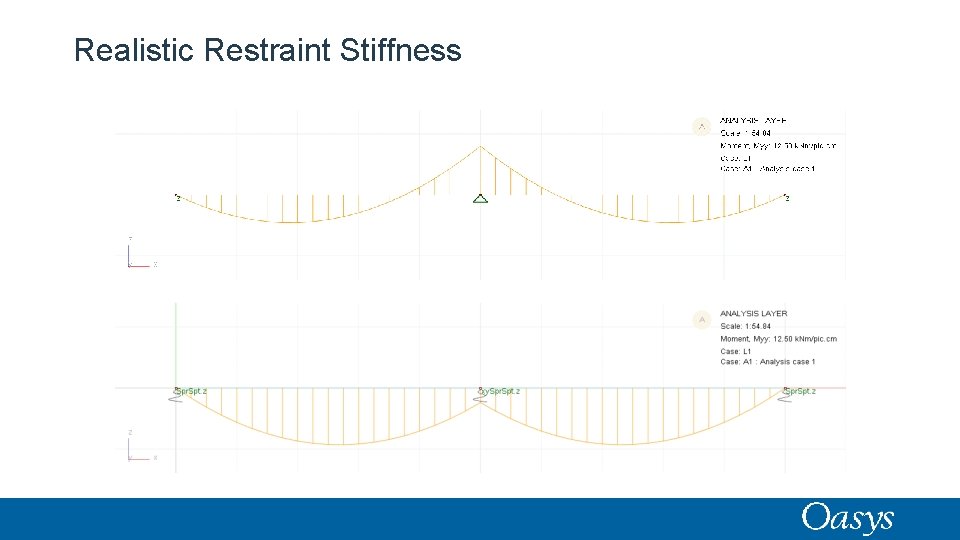 Realistic Restraint Stiffness 