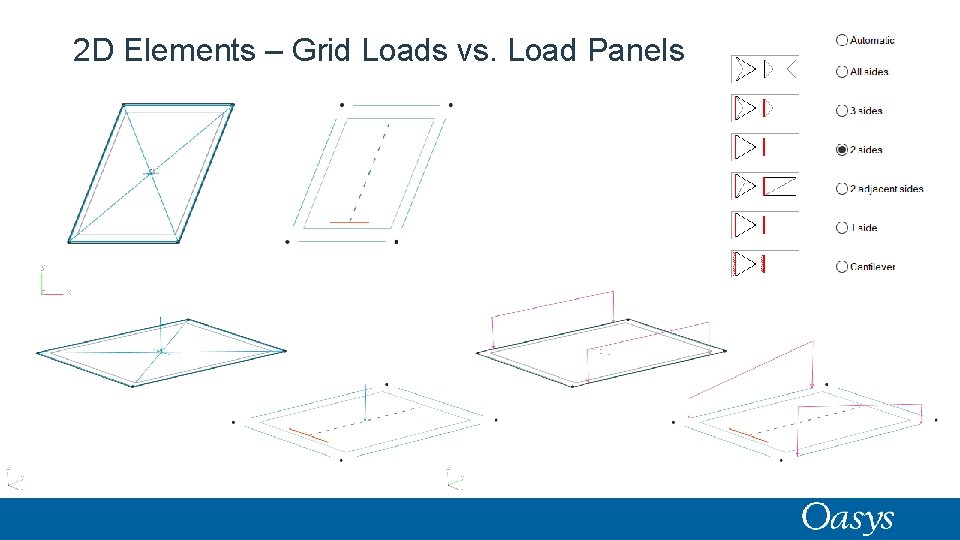 2 D Elements – Grid Loads vs. Load Panels 