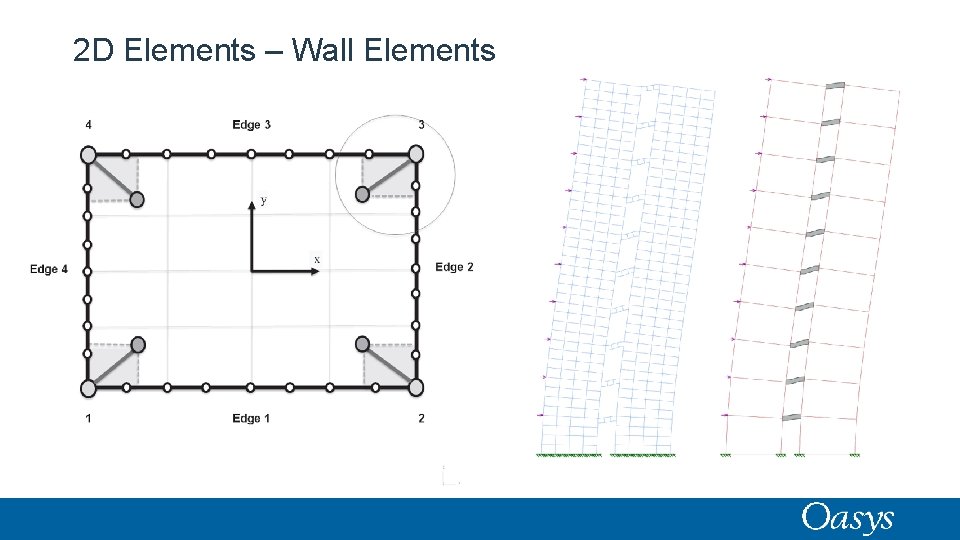 2 D Elements – Wall Elements 