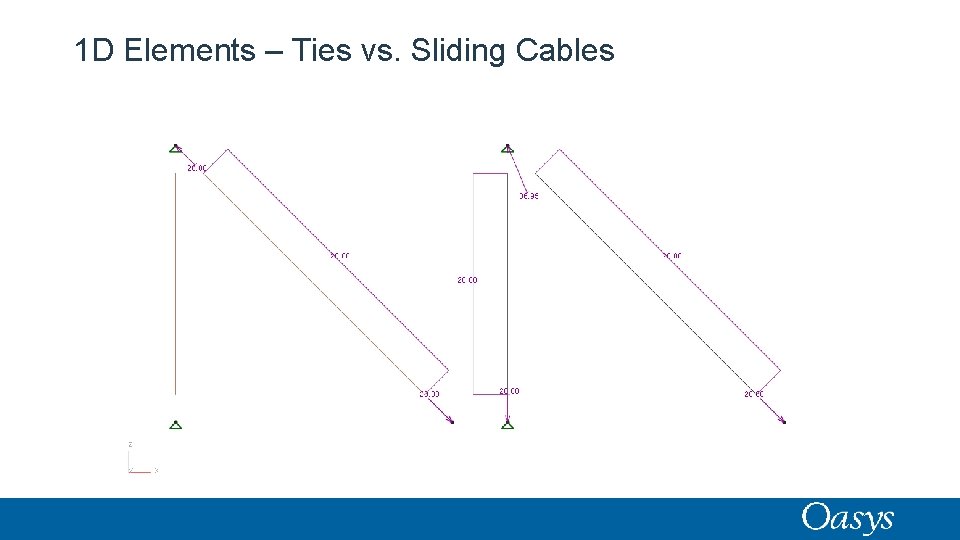 1 D Elements – Ties vs. Sliding Cables 