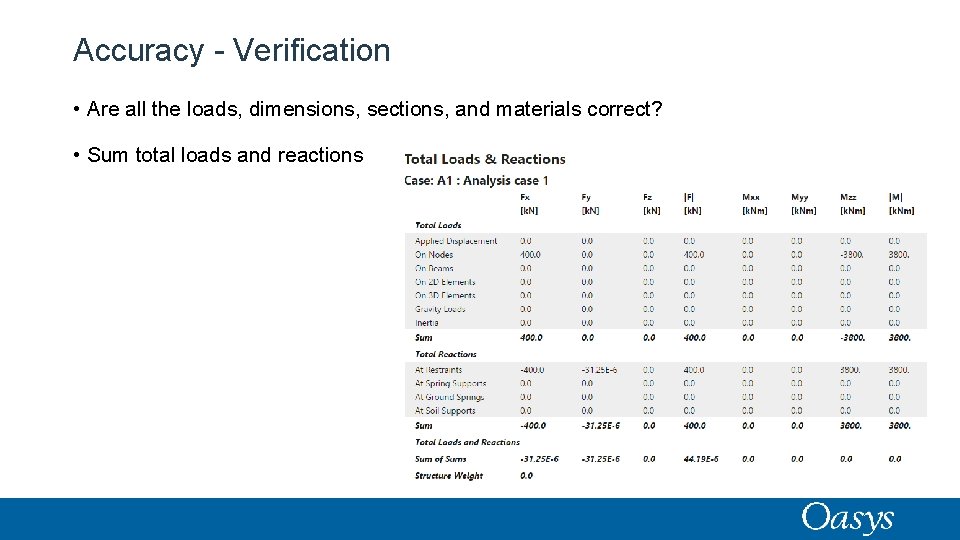 Accuracy - Verification • Are all the loads, dimensions, sections, and materials correct? •