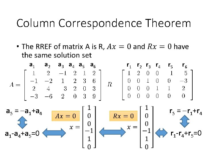 Column Correspondence Theorem • a 1 a 2 a 3 a 4 a 5