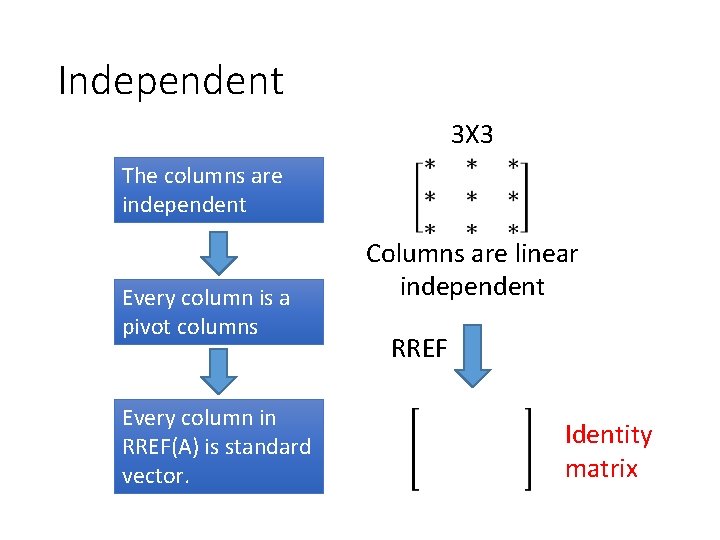 Independent 3 X 3 The columns are independent Every column is a pivot columns