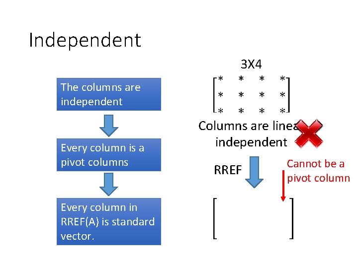 Independent 3 X 4 The columns are independent Every column is a pivot columns
