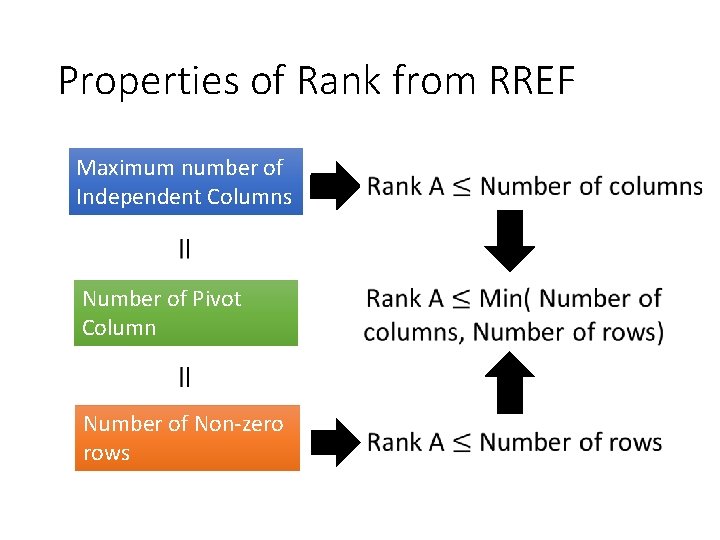 Properties of Rank from RREF Maximum number of Independent Columns Number of Pivot Column