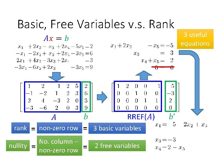 Basic, Free Variables v. s. Rank rank = non-zero row = 3 basic variables
