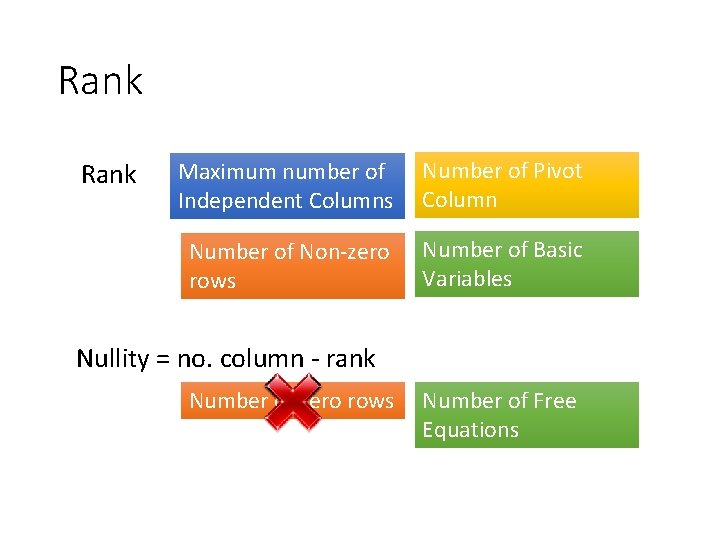 Rank Maximum number of Independent Columns Number of Pivot Column Number of Non-zero rows