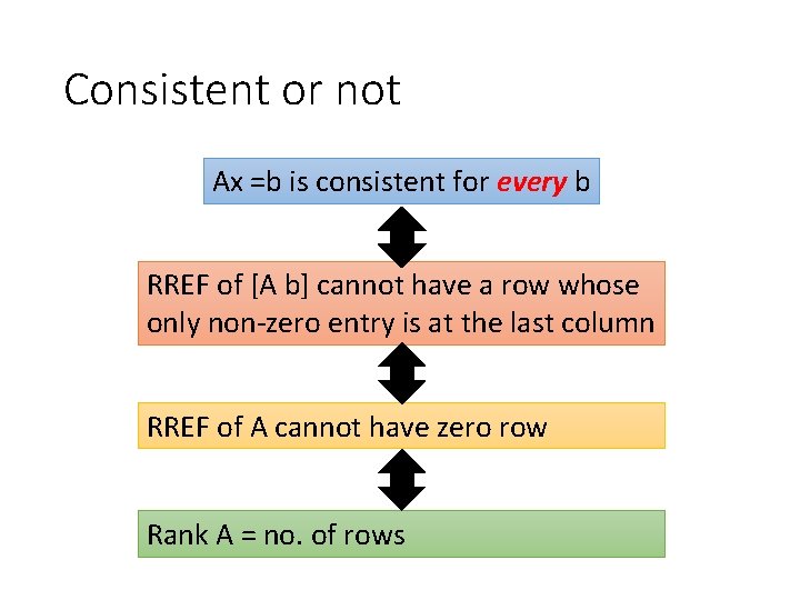 Consistent or not Ax =b is consistent for every b RREF of [A b]