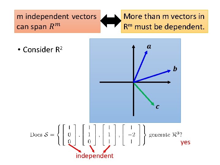 More than m vectors in Rm must be dependent. • Consider R 2 yes