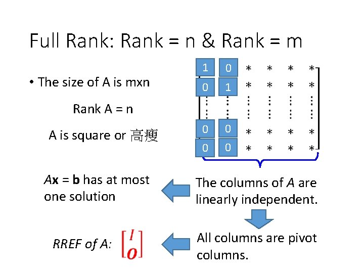 Full Rank: Rank = n & Rank = m • The size of A