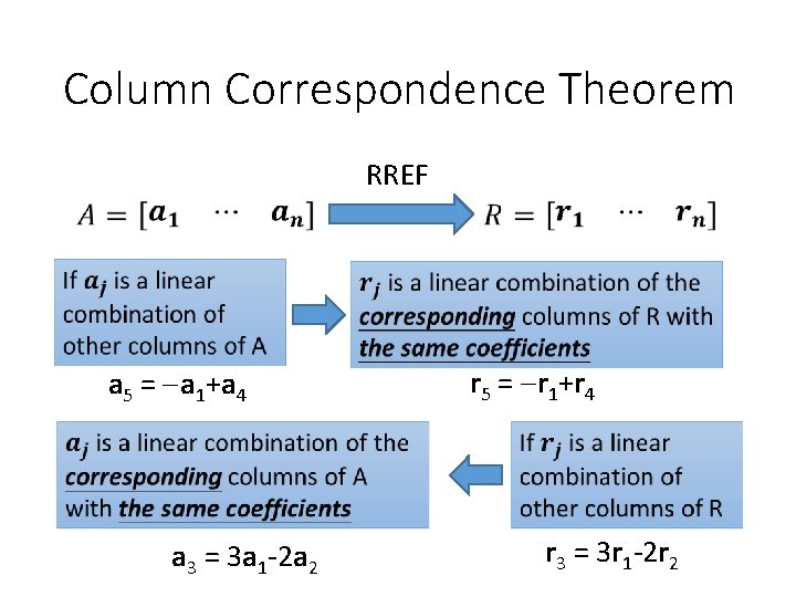 Column Correspondence Theorem RREF a 5 = a 1+a 4 a 3 = 3