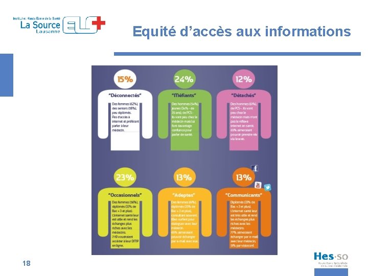 Equité d’accès aux informations 18 