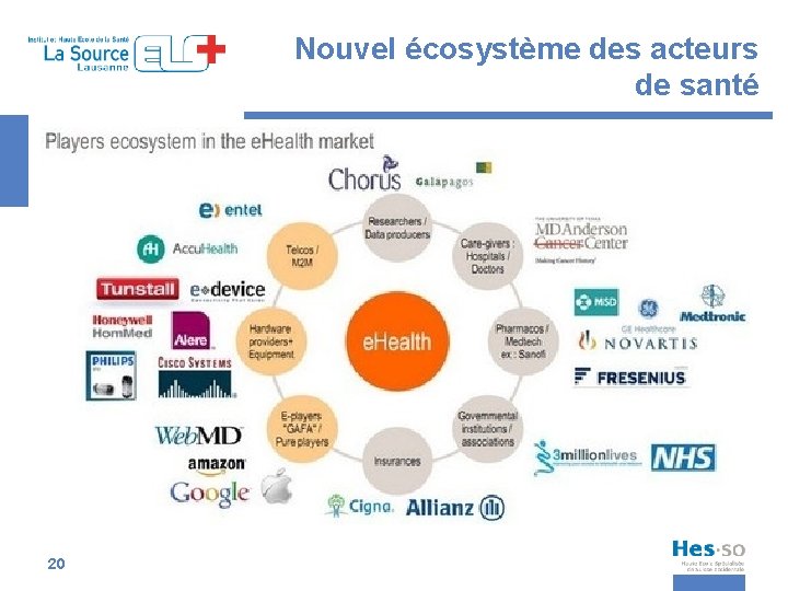 Nouvel écosystème des acteurs de santé 20 