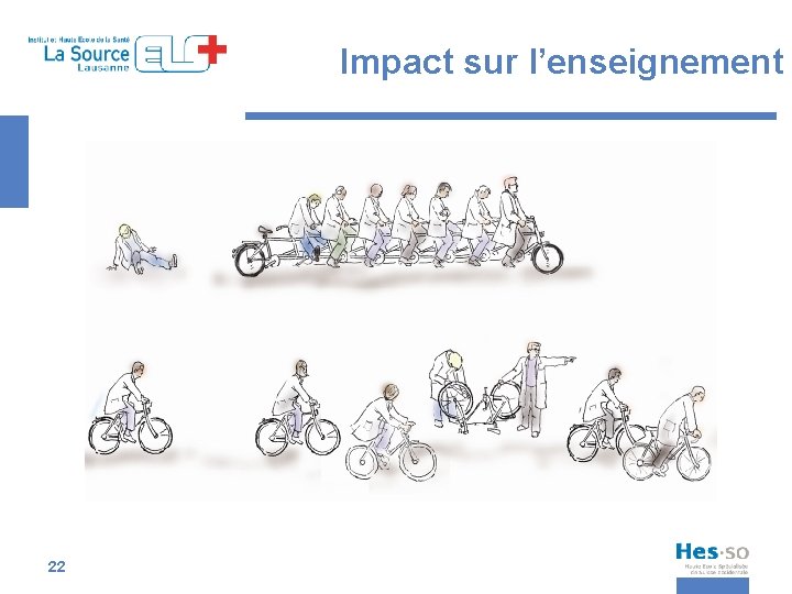 Impact sur l’enseignement 22 