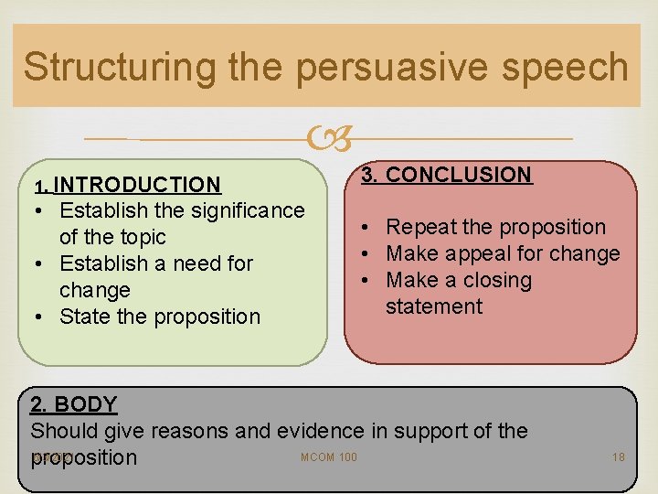 Structuring the persuasive speech 1. INTRODUCTION • Establish the significance of the topic •