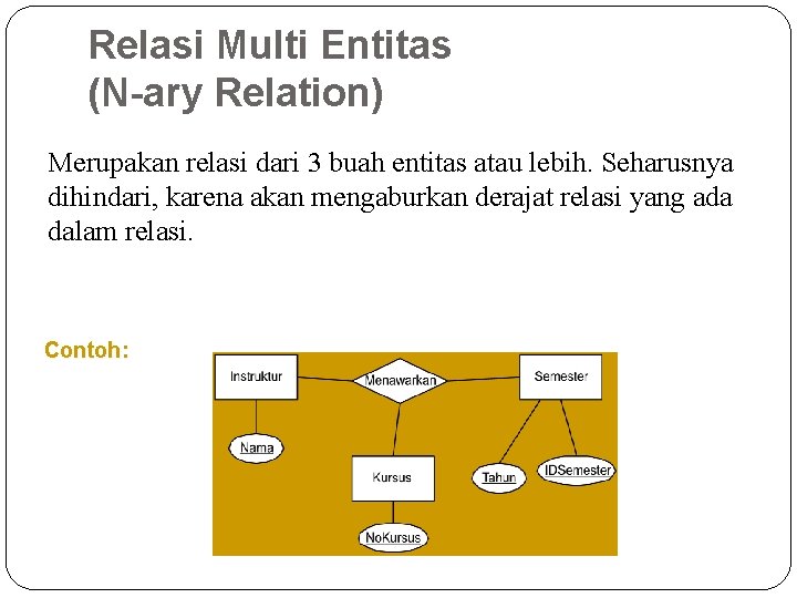 Relasi Multi Entitas (N-ary Relation) Merupakan relasi dari 3 buah entitas atau lebih. Seharusnya