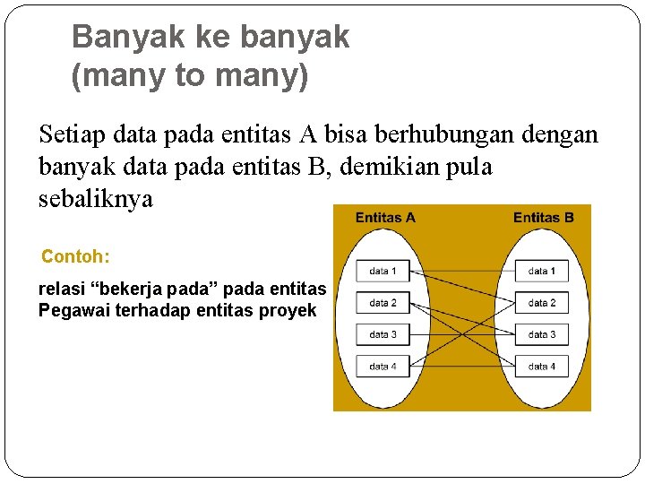 Banyak ke banyak (many to many) Setiap data pada entitas A bisa berhubungan dengan