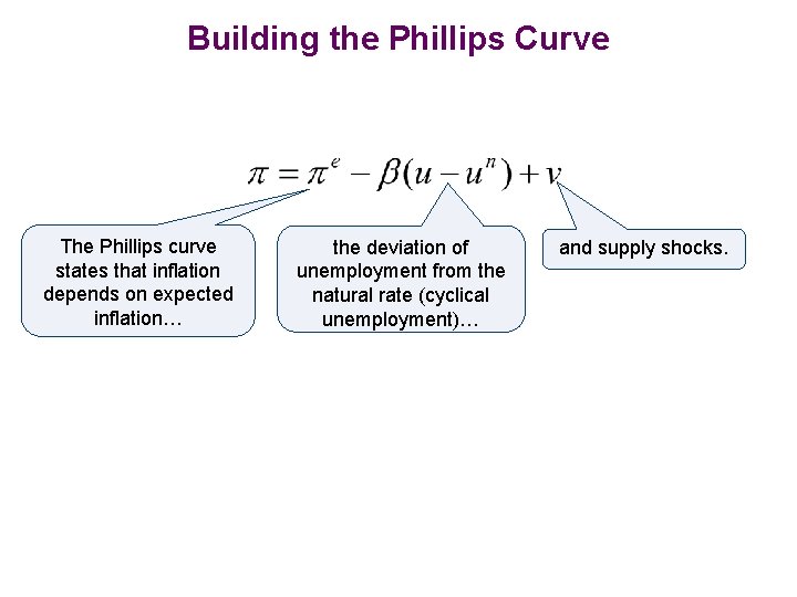 Building the Phillips Curve The Phillips curve states that inflation depends on expected inflation…