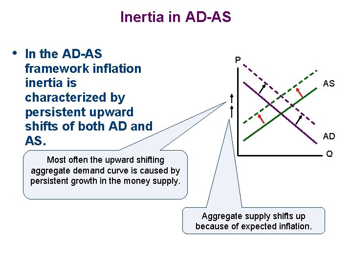 Inertia in AD-AS • In the AD-AS framework inflation inertia is characterized by persistent